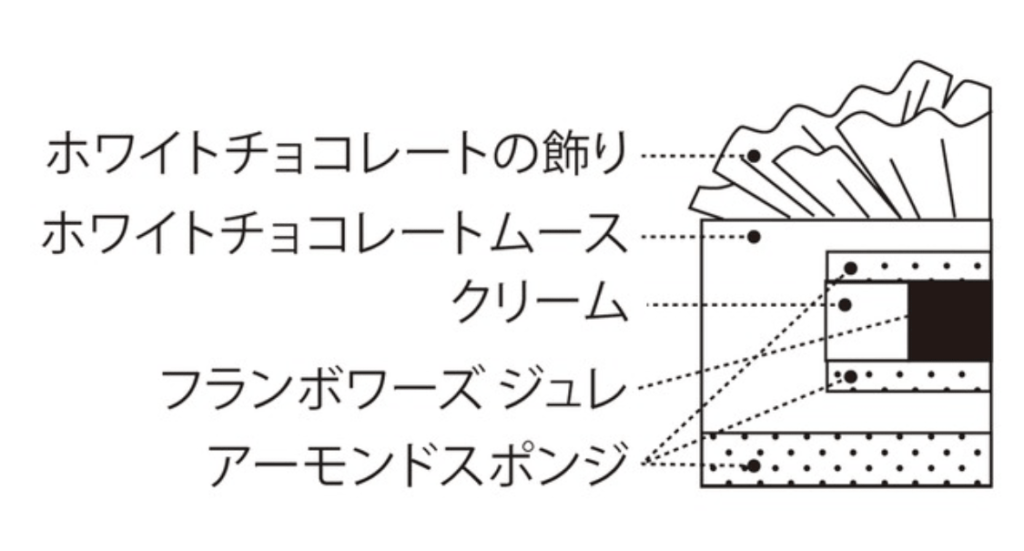ヴィタメール大丸東京店のクリスマスケーキ予約方法ケーキの値段や種類ショコラネージュ中身