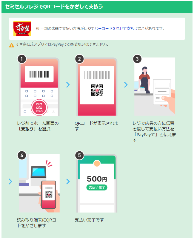 すき家の支払い Paypay の使い方は 使える電子マネーも調査 エトセトラブログ